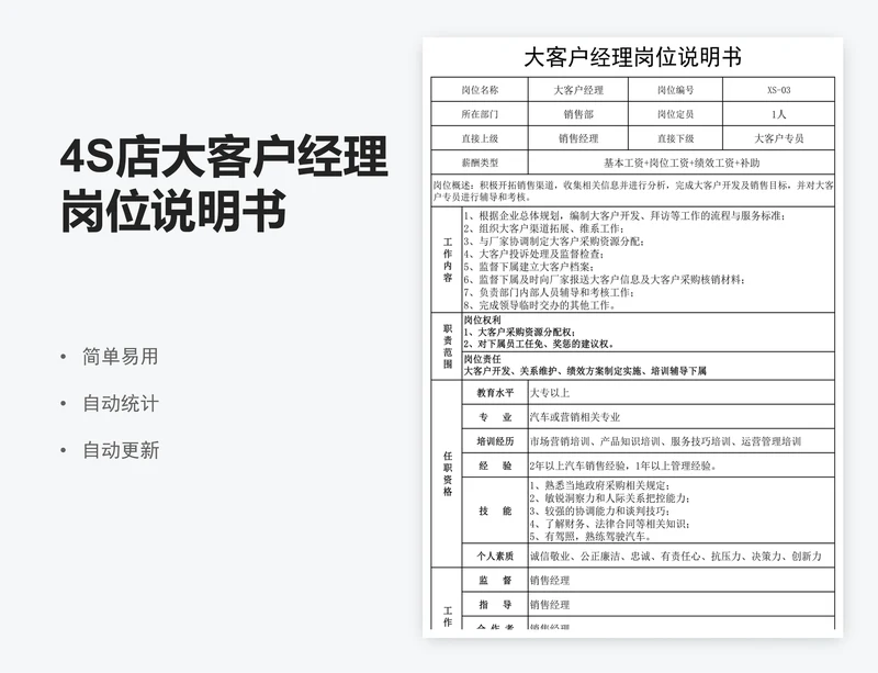 4S店大客户经理岗位说明书