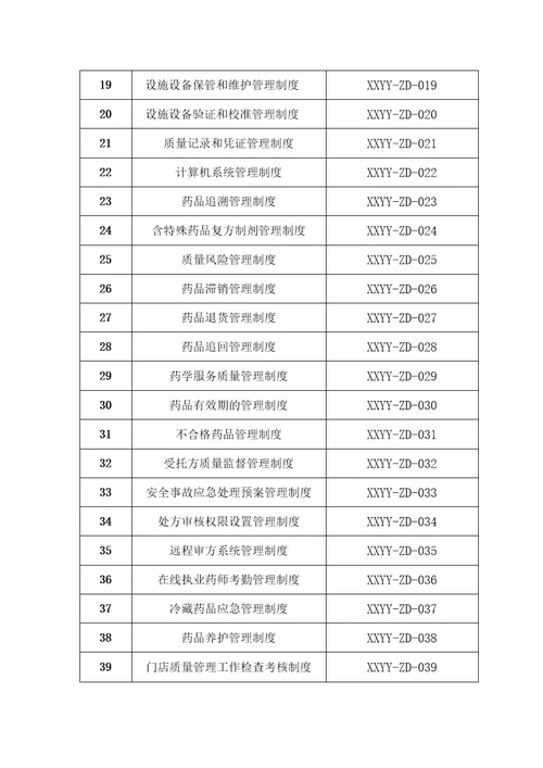 2020年药品零售连锁药店总部质量管理制度职责操作规程及配套GSP表格