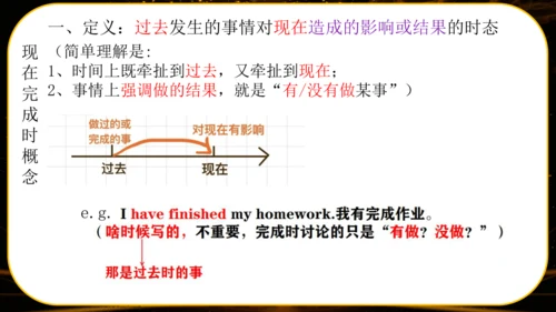 外研版八年级下Module 2 Experiences Unit 1 I've also enter