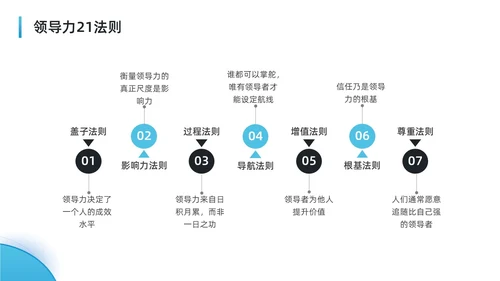 蓝色水彩简约商务可复制的领导力企业培训PPT团队