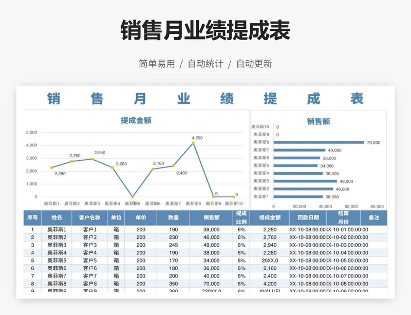 销售月业绩提成表