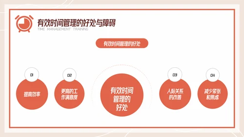 扁平风有效的时间管理企业培训PPT模板