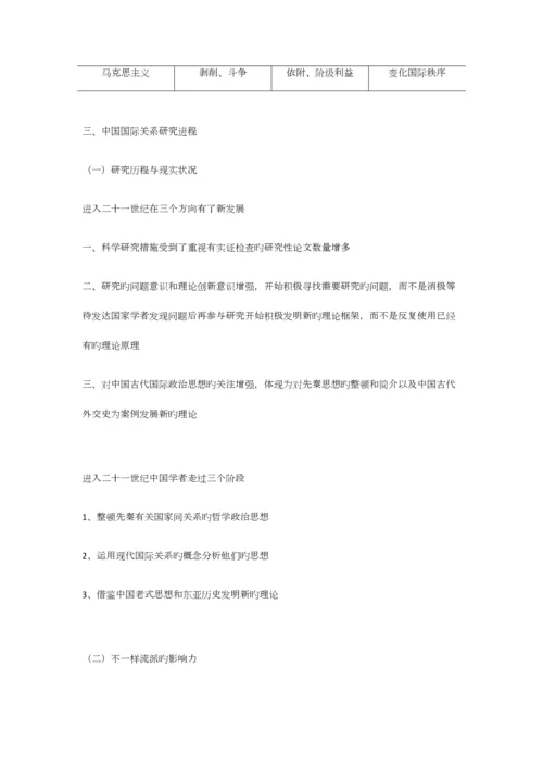 2023年国际关系分析阎学通考研笔记.docx