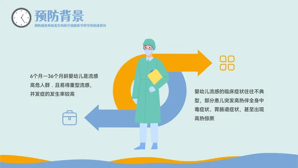 疾病防控主题教育预防流感PPT模板