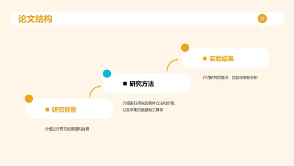 黄色现代本科专业毕业答辩PPT模板