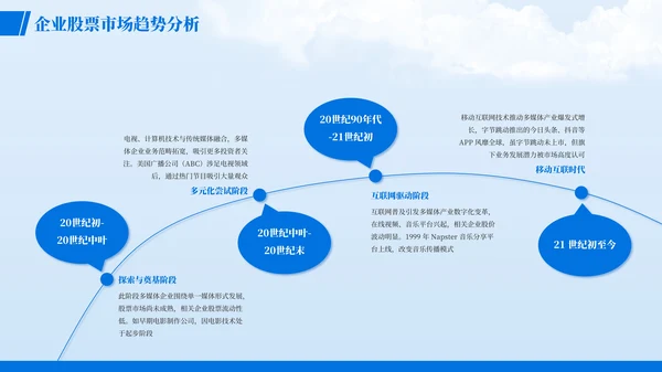 蓝色简约风时间轴PT版式合集