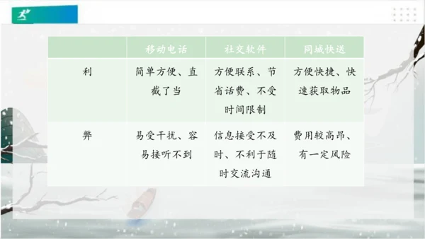 13万里一线牵（课件）（共25张PPT）（全一课）