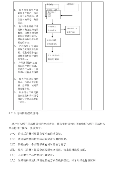 物料流程管控