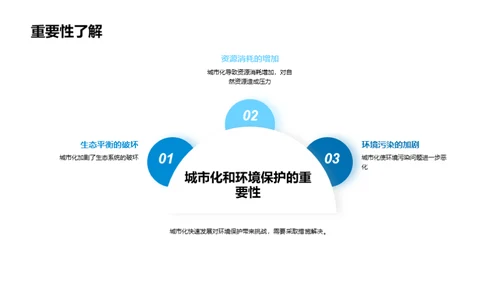 绿色城市化新视野