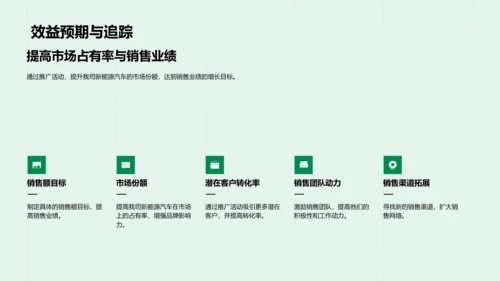 新能源汽车推广策划