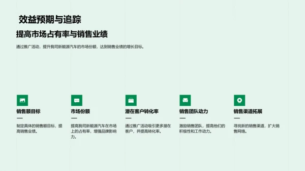 新能源汽车推广策划