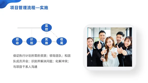 商务微粒体项目管理流程商务团队项目管理PPT模板