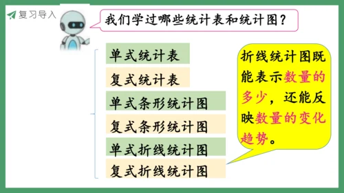 新人教版数学五年级下册9.4  统计课件