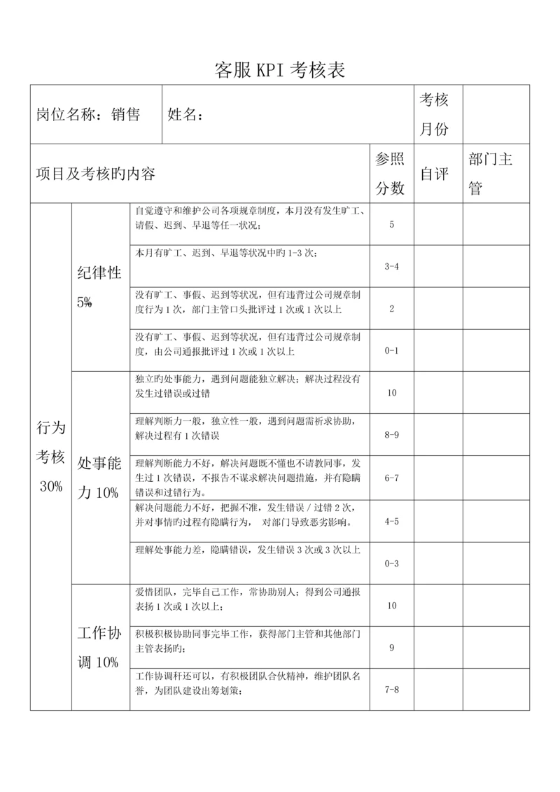汽车四S店客服KPI考核表.docx