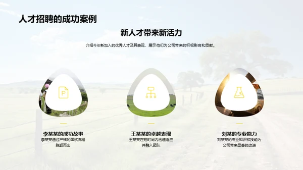 牧场人力资源综述