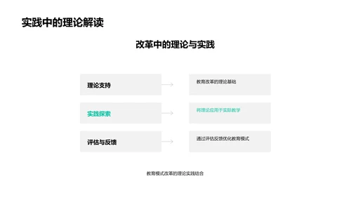 教育模式答辩报告PPT模板
