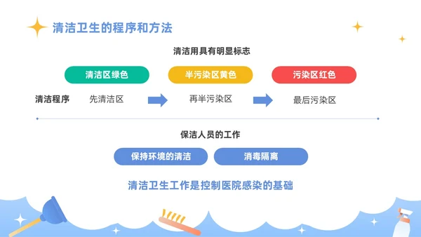 蓝色插画商务风医务工作者培训PPT课件院感知识培训