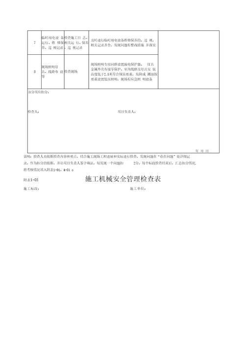 施工单位安全质量检查考核用表