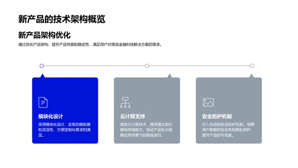 金融科技推介活动策划