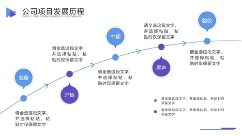 公司发展历程时间轴PPT模板