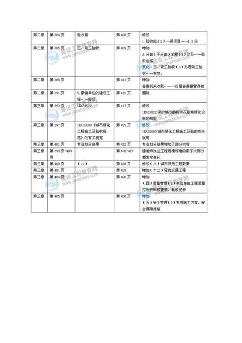 2023年一级建造师机电工程实务新版教材变化.docx