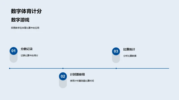 数学的奇妙世界