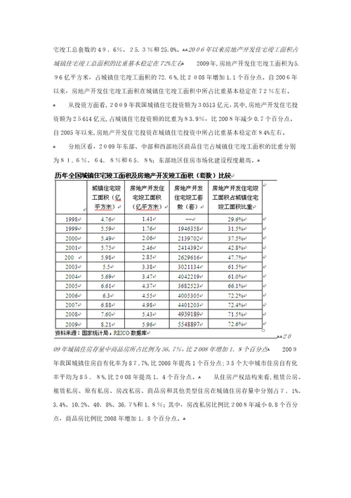 20102011中国房地产市场报告