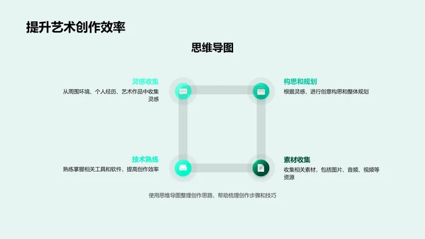 艺术学应用与研究PPT模板