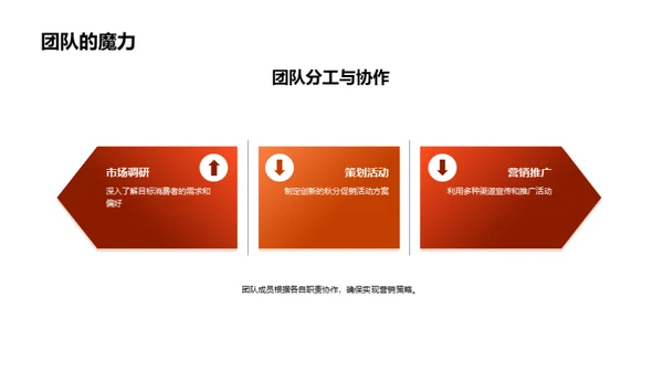 秋分盛策
