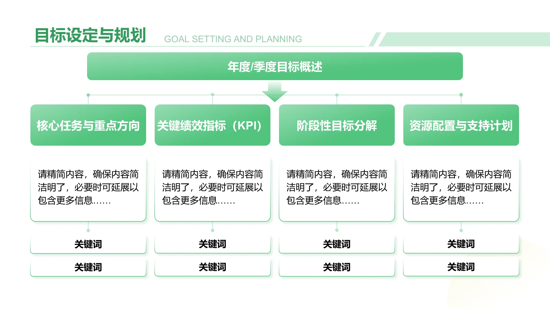 目标设定与规划-工作总结PPT