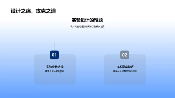 生物医学化学探索