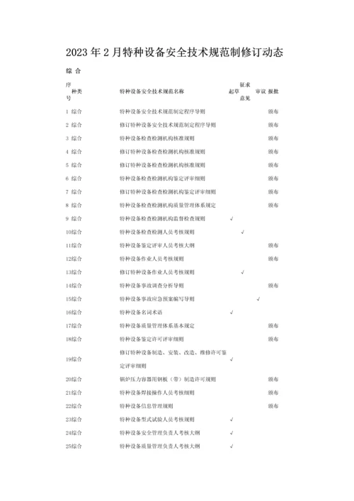 特种设备安全技术规范制修订动态.docx