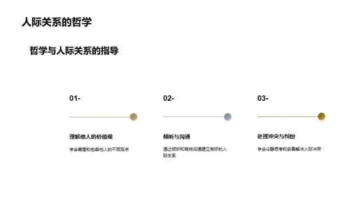 哲学与生活实践