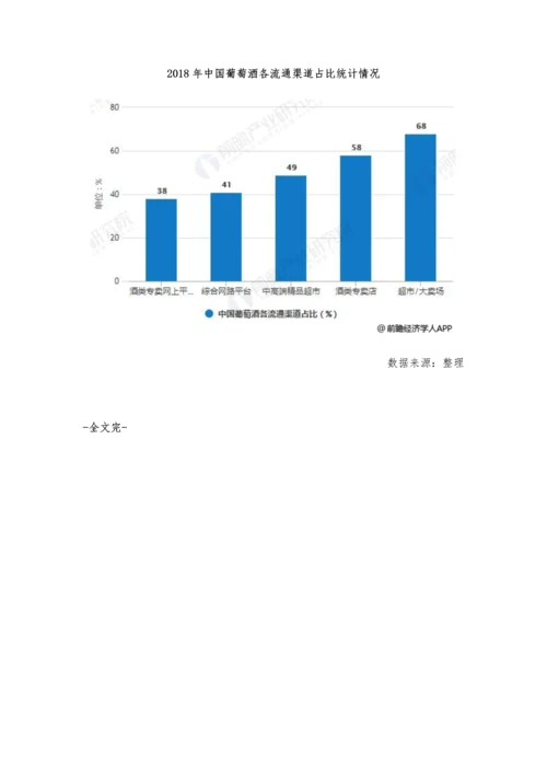 中国葡萄酒行业分析主流电商带动线上消费助力行业回暖.docx