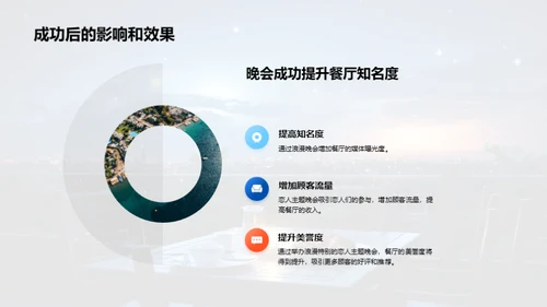 浪漫七夕晚会策划