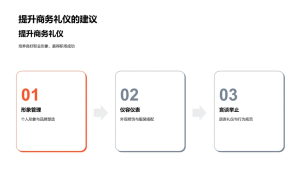 商务礼仪培训课程PPT模板