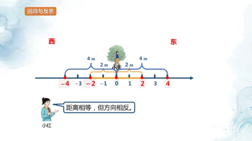 人教版六年级数学下册数线上的负数教学课件