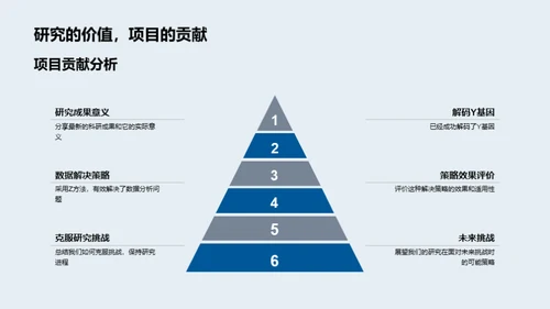 解码生物研究之旅