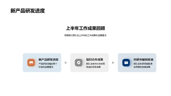 协同创新：202X医保成果