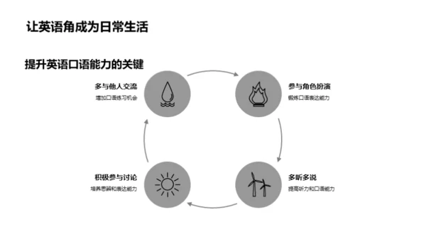 探索英语角