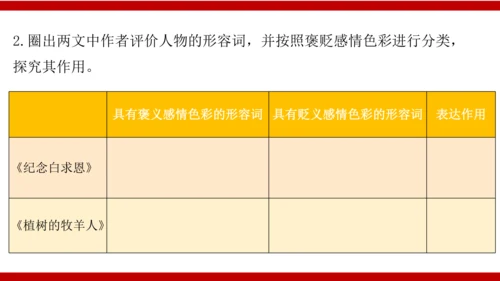 【统编版初中语文七年级上册第四单元】寻光辉人物，赞美好人生 课件（共37张PPT）