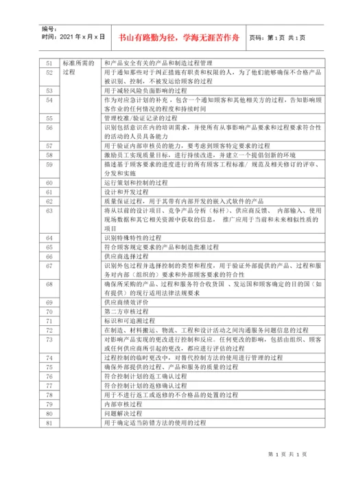 IATF16949内审检查表.docx