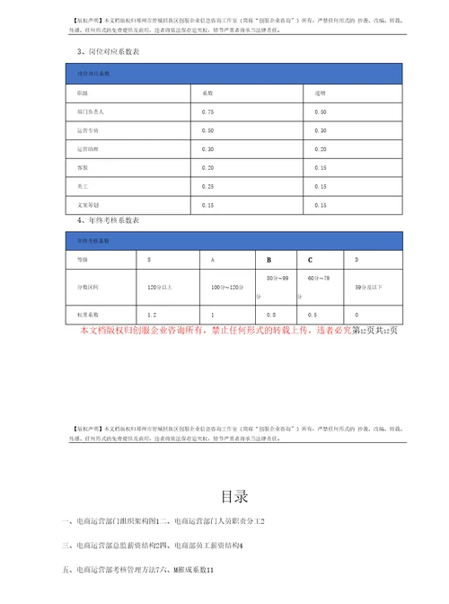 电商运营体系薪酬激励与绩效考核方案