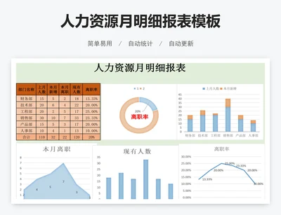 人力资源月明细报表模板