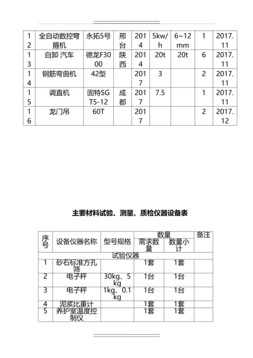 XX公路大桥施工总体进度计划.docx