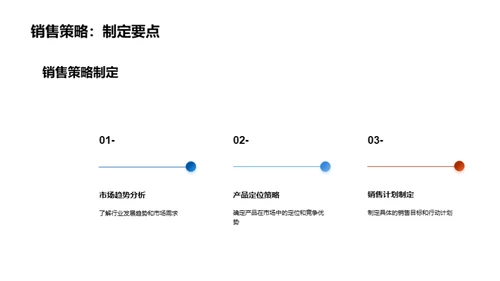 化学业赢商策略