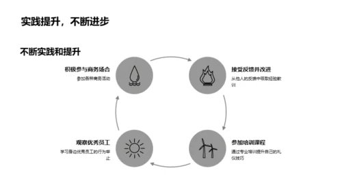 提升商务礼仪素养