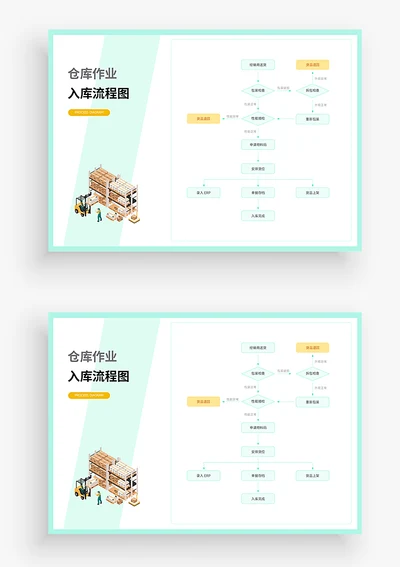 仓库入库流程图