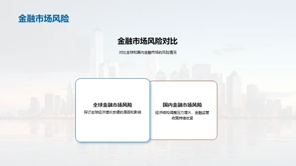 金融市场全景洞察