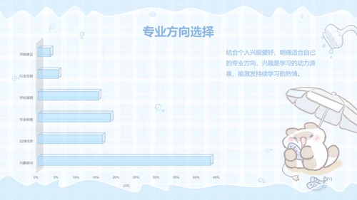 卜卜猫蓝色卡通风学习汇报